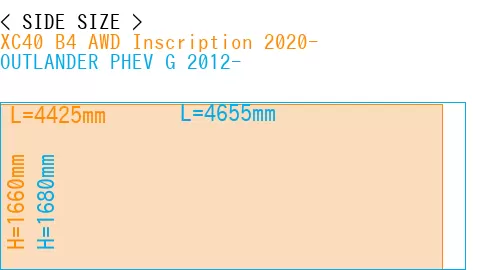#XC40 B4 AWD Inscription 2020- + OUTLANDER PHEV G 2012-
